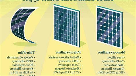 Panneaux Solaires Performants .